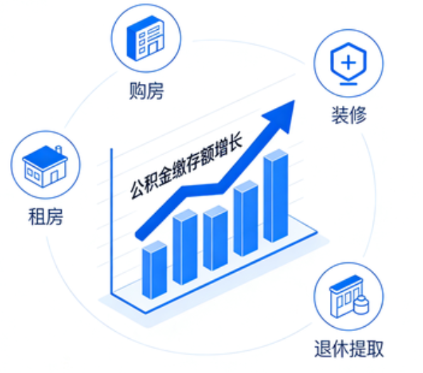白银住房公积金的提取条件